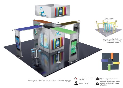targowy system wystawienniczy